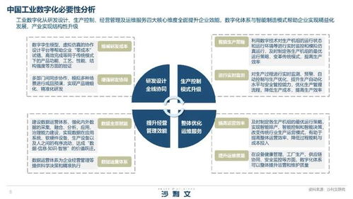 2023年中國工業數字化軟件白皮書 數字文化創意軟件開發專題洞察